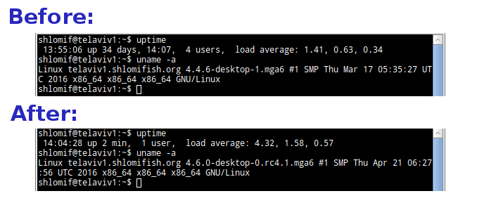34 days’ uptime record